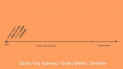 【特集】大阪地下鉄の記録 #04「今里筋線開業」