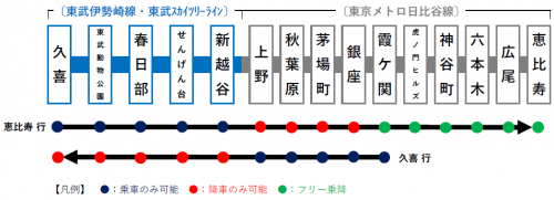 東武線・東京メトロ日比谷線直通の座席指定列車「THライナー」、2020年6月にデビュー! 運行区間・停車駅・運転本数を発表!