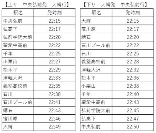 8/1 大鰐線終電延長&ねぷた囃子パフォーマンスin中央弘前駅前