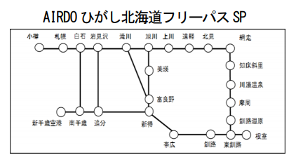 AIRDO限定!「AIRDOひがし北海道フリーパスSP」「AIRDOきた北海道フリーパスSP」を9,800円で発売! 道東5日間、道北4日間特急乗り放題の格安フリーきっぷ!