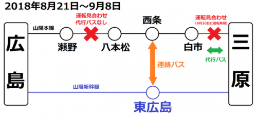 広島駅で ひかりレールスター車両 & 「試運転」 の表示を撮る (2018年9月)