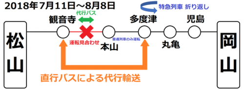 岡山駅で特急しおかぜ 「多度津行き」 を撮る (西日本豪雨に伴うレアな行き先) 【2018年7月】