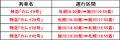 【2021年3月13日(土)ダイヤ改正レポートその10】札幌~旭川間の特急「カムイ」2往復が週末中心の運転へ