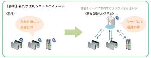JR東日本が「Suica」システムをクラウド化へ! 在来線のチケットレス化、会社間・エリア間利用に期待!