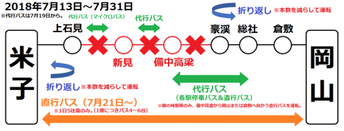 【伯備線】 岡山駅で 「豪渓行き」 を撮る (西日本豪雨に伴うレアな行き先) 【2018年7月】