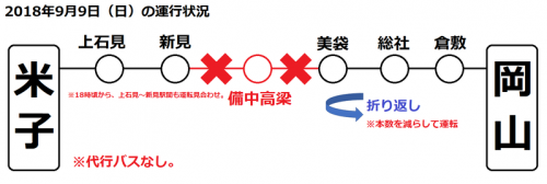 【激レア】 岡山駅で伯備線 「美袋行き」 を撮る (2018年9月)