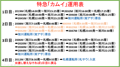 札幌～旭川間の高速特急！！特急「カムイ」の運用