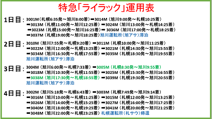 札幌~旭川間の主力特急!!特急「ライラック」の運用