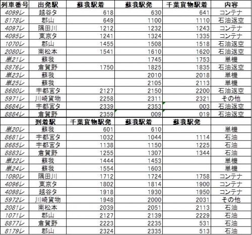 2021年春、外房線~内房線を巡る旅 その7 蘇我駅で撮影したJR貨物の電機