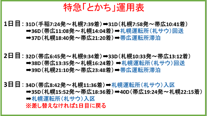 札幌~帯広間の特急「とかち」の運用
