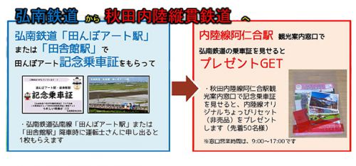 秋田内陸縦貫鉄道×弘南鉄道 田んぼアートコラボ企画2021