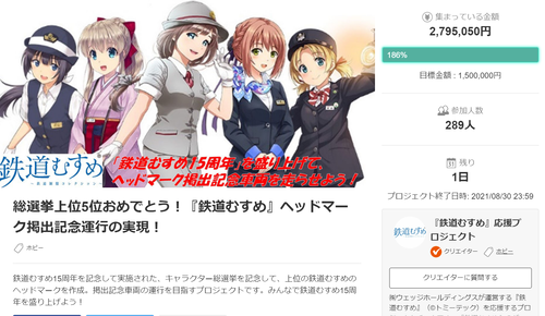 【鉄道むすめ】「総選挙上位5位おめでとうヘッドマーク掲出運行クラウドファンディングは明日(8月30日)まで。4社の撮影会申込受付中