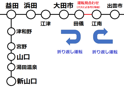 【激レア】 特急スーパーおき 「大田市行き」 が出現! 新山口駅&山口駅の発車標を撮る (2021年9月)