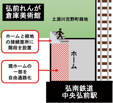 弘南鉄道中央弘前駅内の自由通路化する社会実験 2021/9/18~12/25