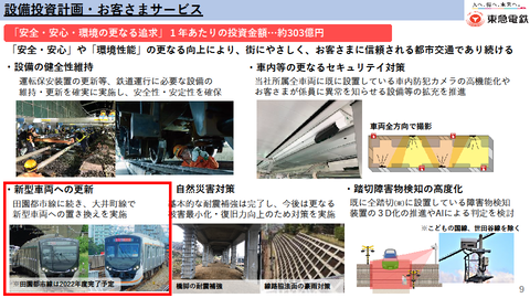 【東急電鉄】鉄軌道運賃値上げ申請を発表(2023年3月実施)初乗りは10円程度、渋谷~横浜間は30円程度の値上げに