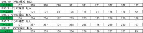 通勤電車シリーズ 205系 14 埼京線恵比寿延伸と京浜東北・根岸線からの撤退